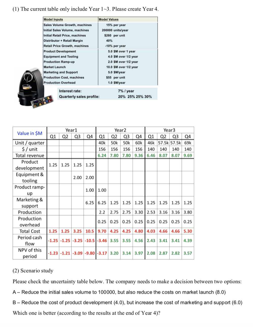 Q2 (5 points): Create an NPV table. (1) The current table only