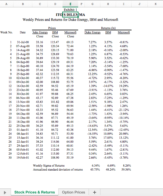  Study Questions for Itos Dilemma Case How do your estimates compare