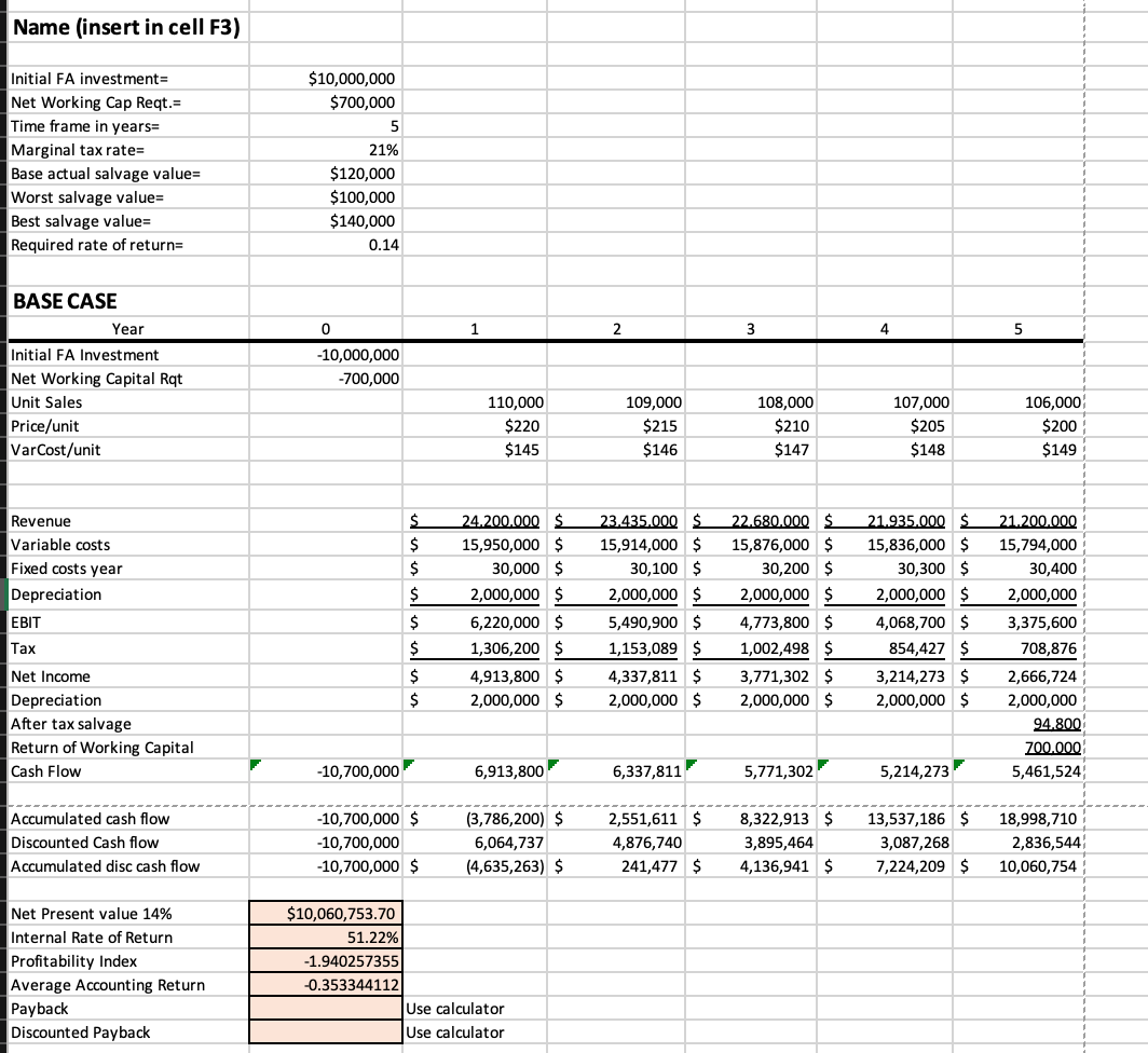 on worst case c. please show how to calculate payback and discounted