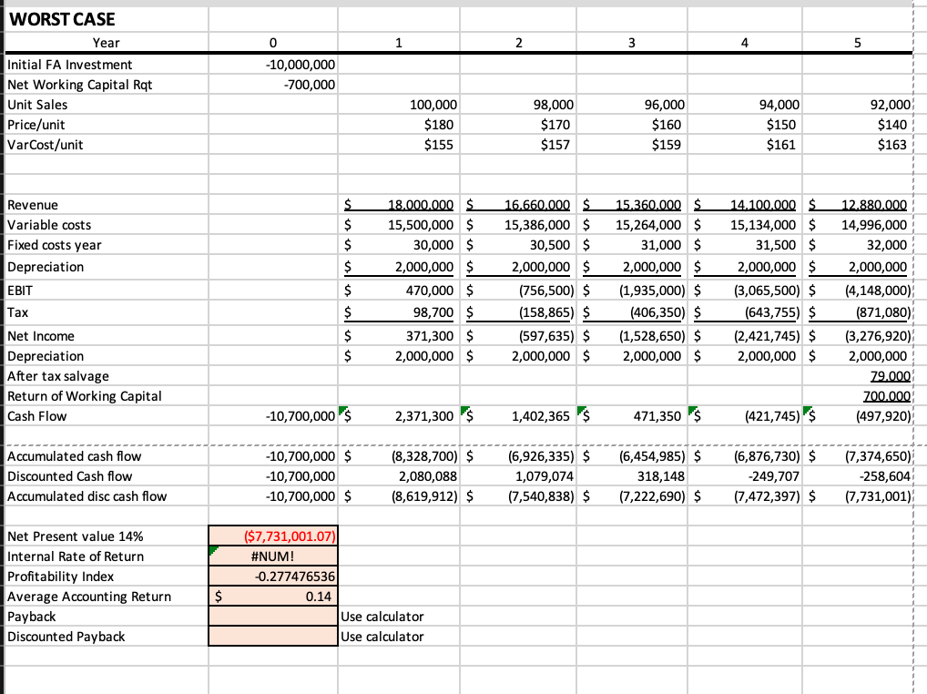payback using a financial calculator for each case Base Worst Best Unit