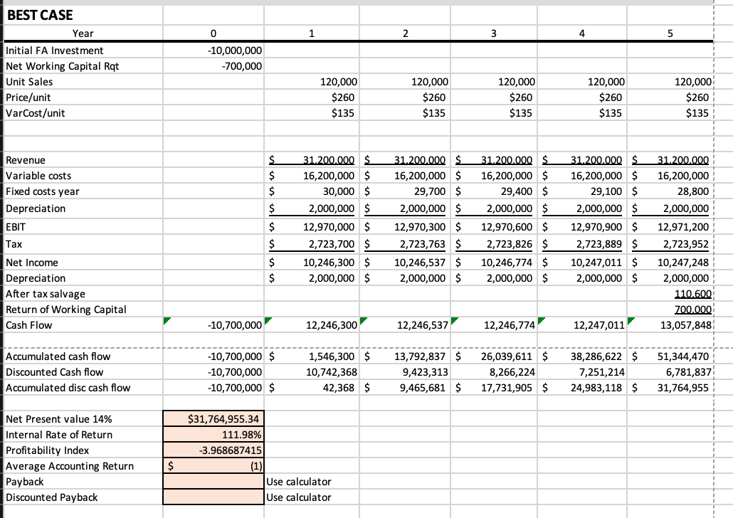 Sales year 1= 110,000 100,000 120,000 Change in unit sales per year=