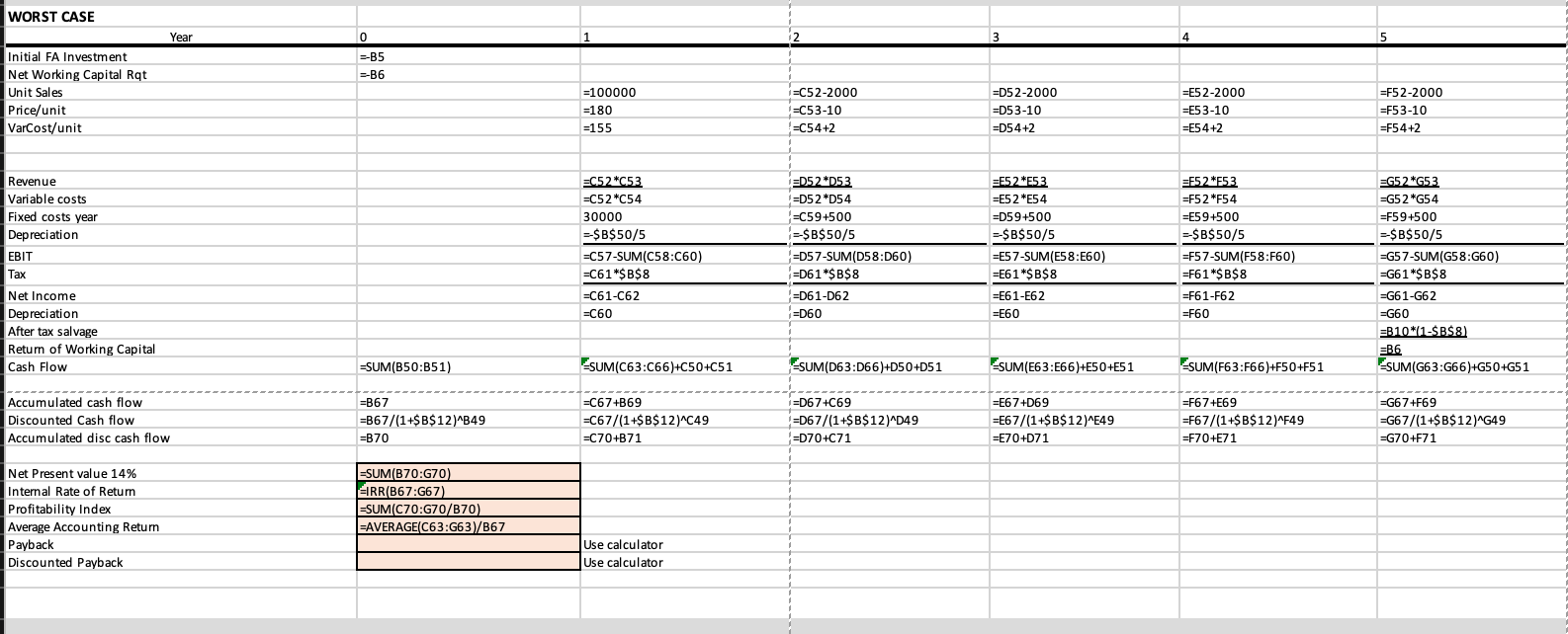 per year= -$5 $10 $0 Variable Cost/unit year 1= $145 $155 $135