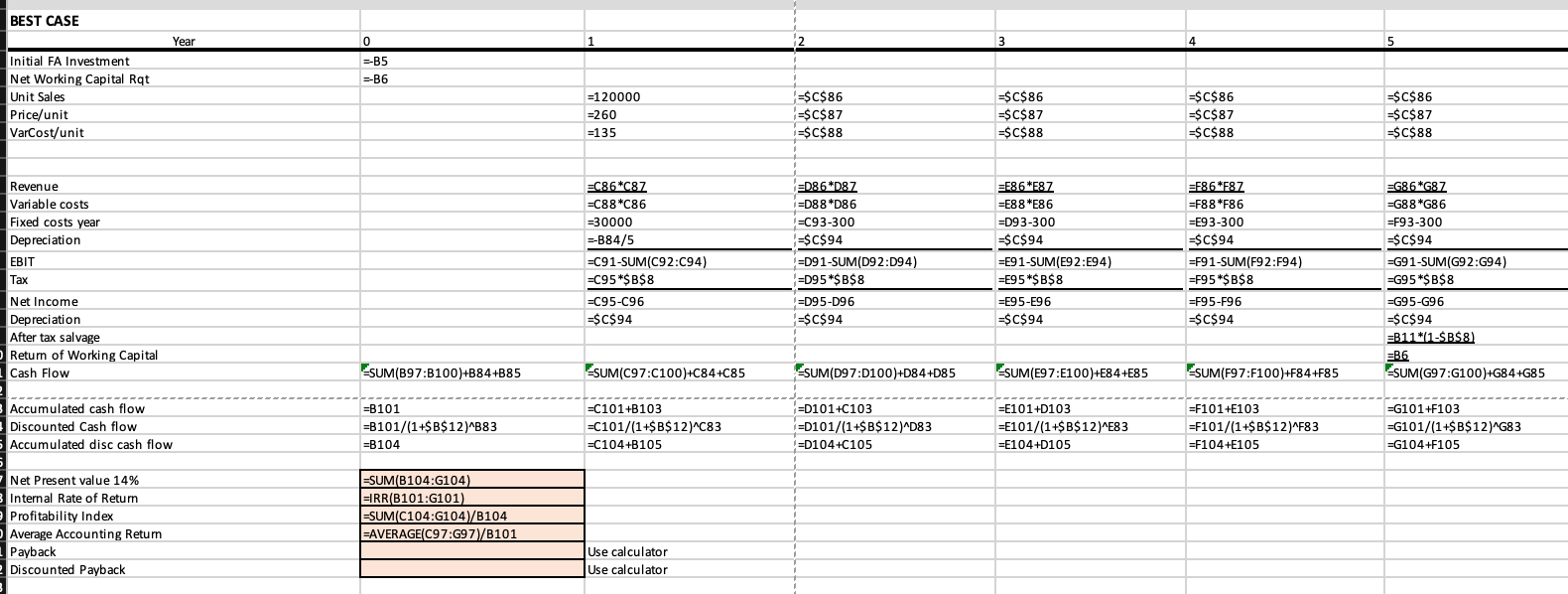 Change in variable cost/unit per year= +$1 +$2 $0 Fixed costs year