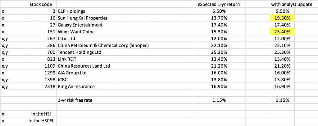 parameters (25 marks) The return of the stock is given by: Rki