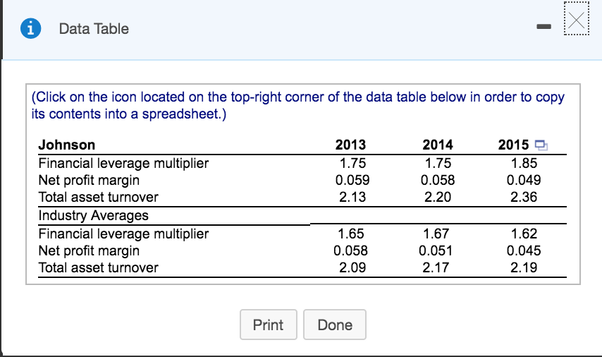 Parts A-C Data Table (Click on the icon located on the top-right
