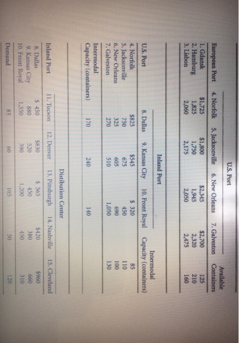  Please solve by using excel and show formulas U.S. Port European