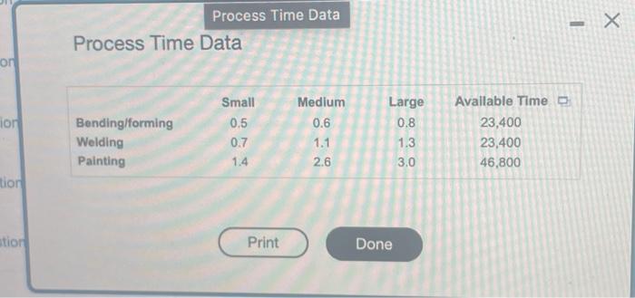 small, medium, and large, which have unit profits of $20.50,$35.00, and $52.00,