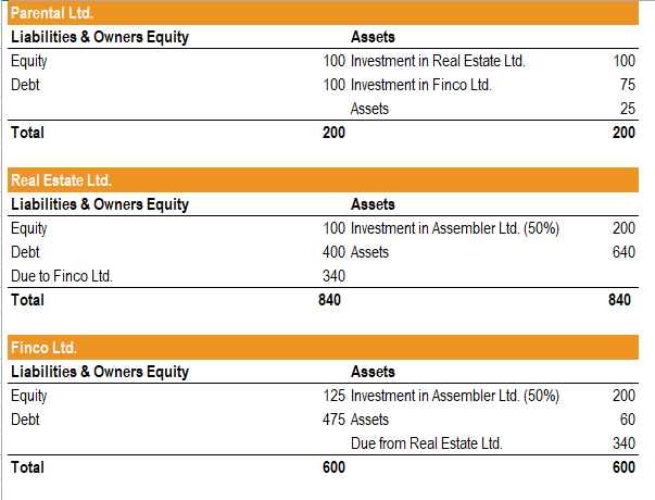 Download the attached excel template. You will require it for the next