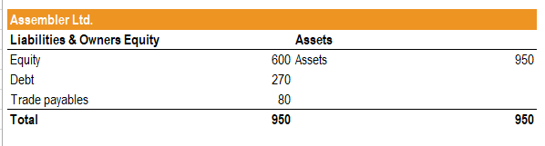 three questions. Excel file download: Lending to Complex Structures - Liquidation_Scenerio (BLANK).xlsx