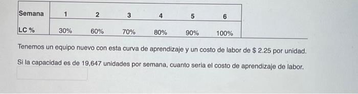 We have a new team with this learning curve and a labor