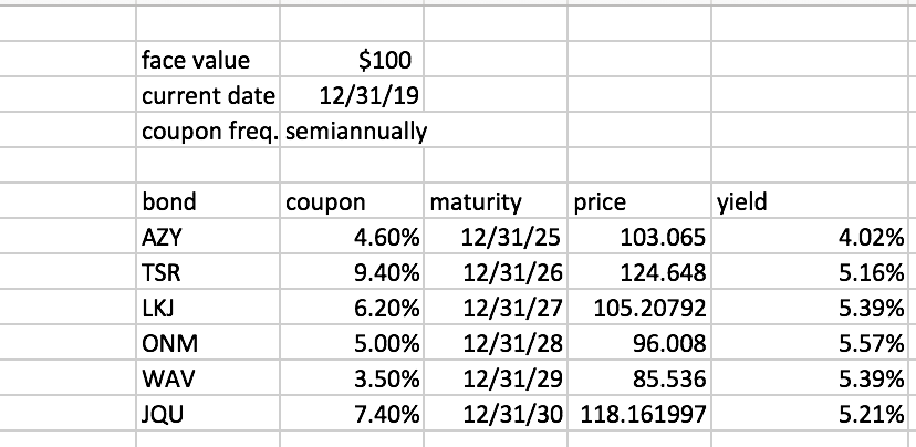  face value $100 current date 12/31/19 coupon freq. semiannually bond yield