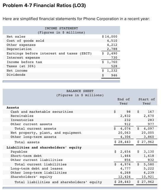 Only Need Help With E, F, G, H! Problem 4-7 Financial Ratios