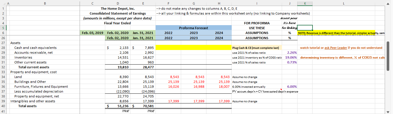 The Home Depot, Inc. Consolidated Statement of Earnings (amounts in millions, except