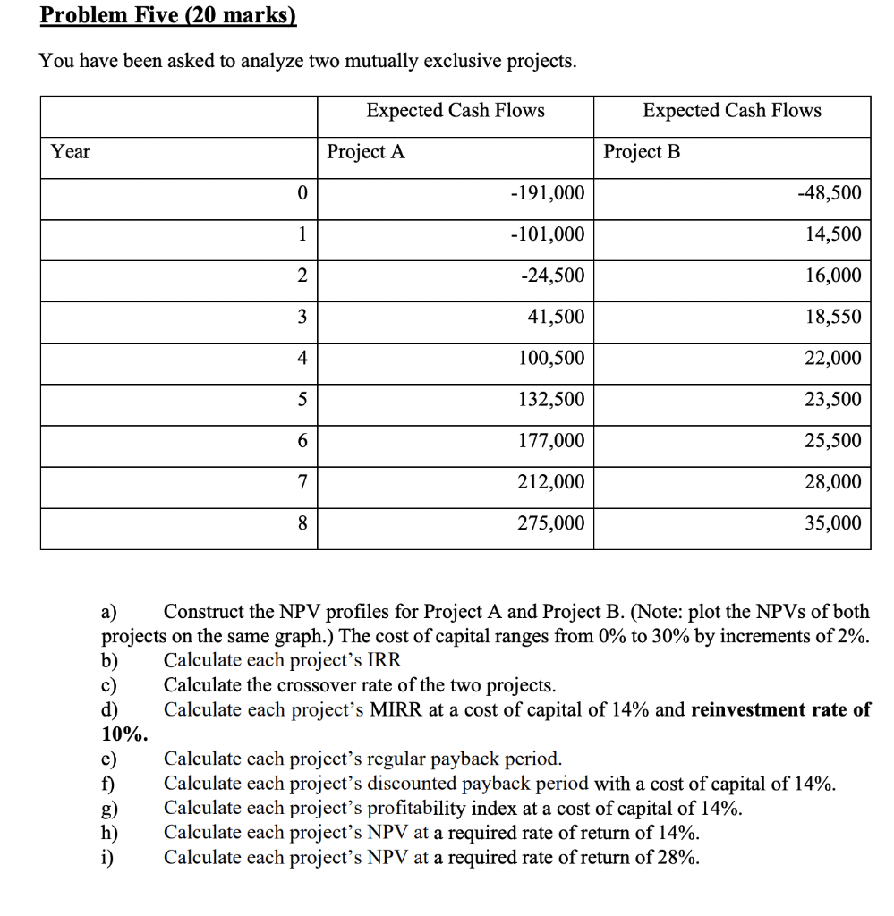 please solve using excel and show work Problem Five (20 marks)