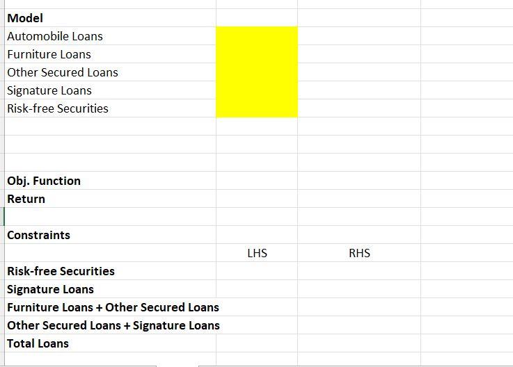 credit union is planning the allocation of funds for the coming year.