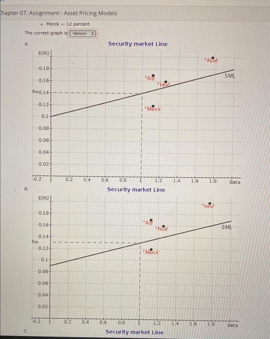 Compute the beta coefficient for each stock, Do not round intermediate cakulationa.