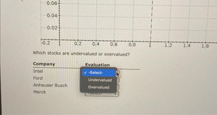b. Assumipg a risk-free rate of 9 percent and an expected retum