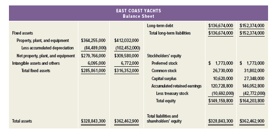 Corporate Finance core principles and applications, Ross, Westerfield, Jaffe, Jordan 6th edition