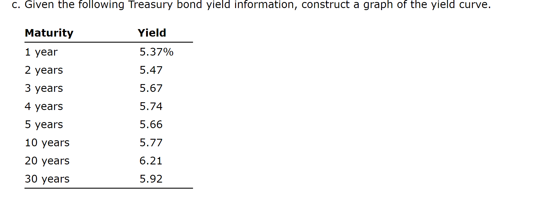 Using the Treasury yield information in part c, calculate the following rates