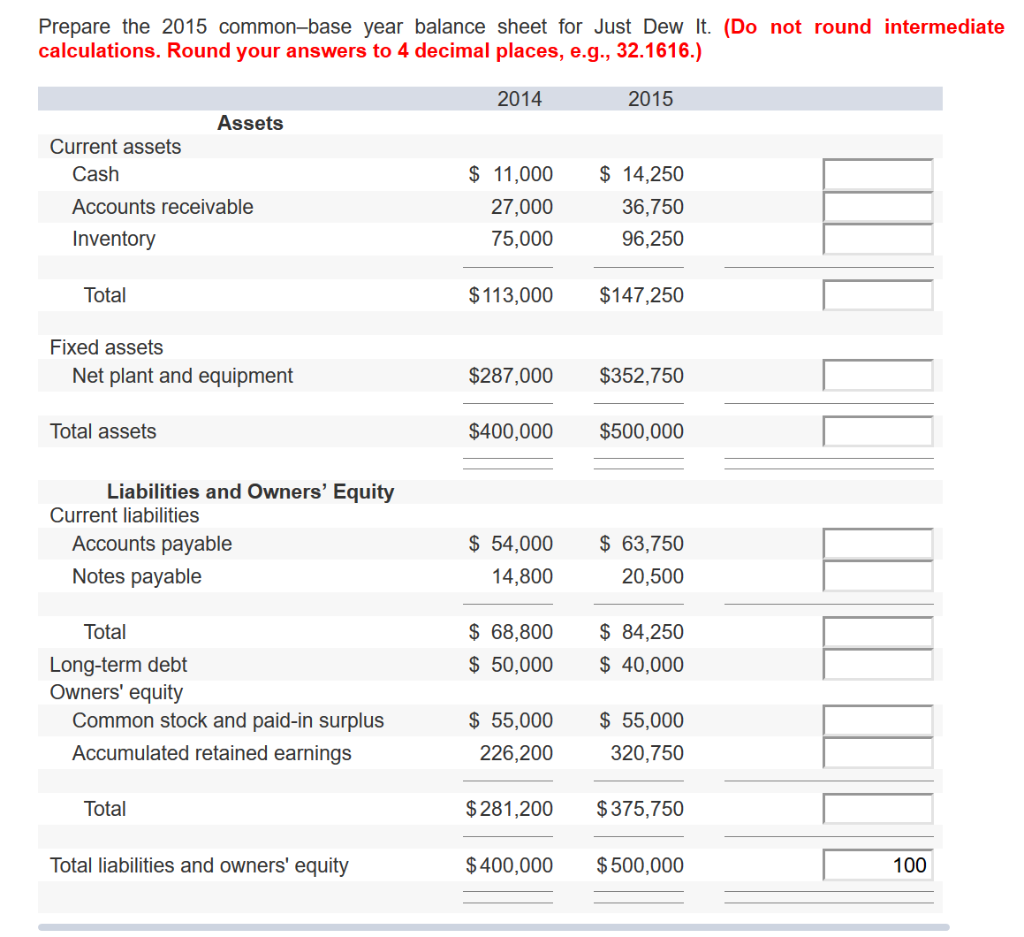 Prepare the 2015 common-base year balance sheet for Just Dew It.
