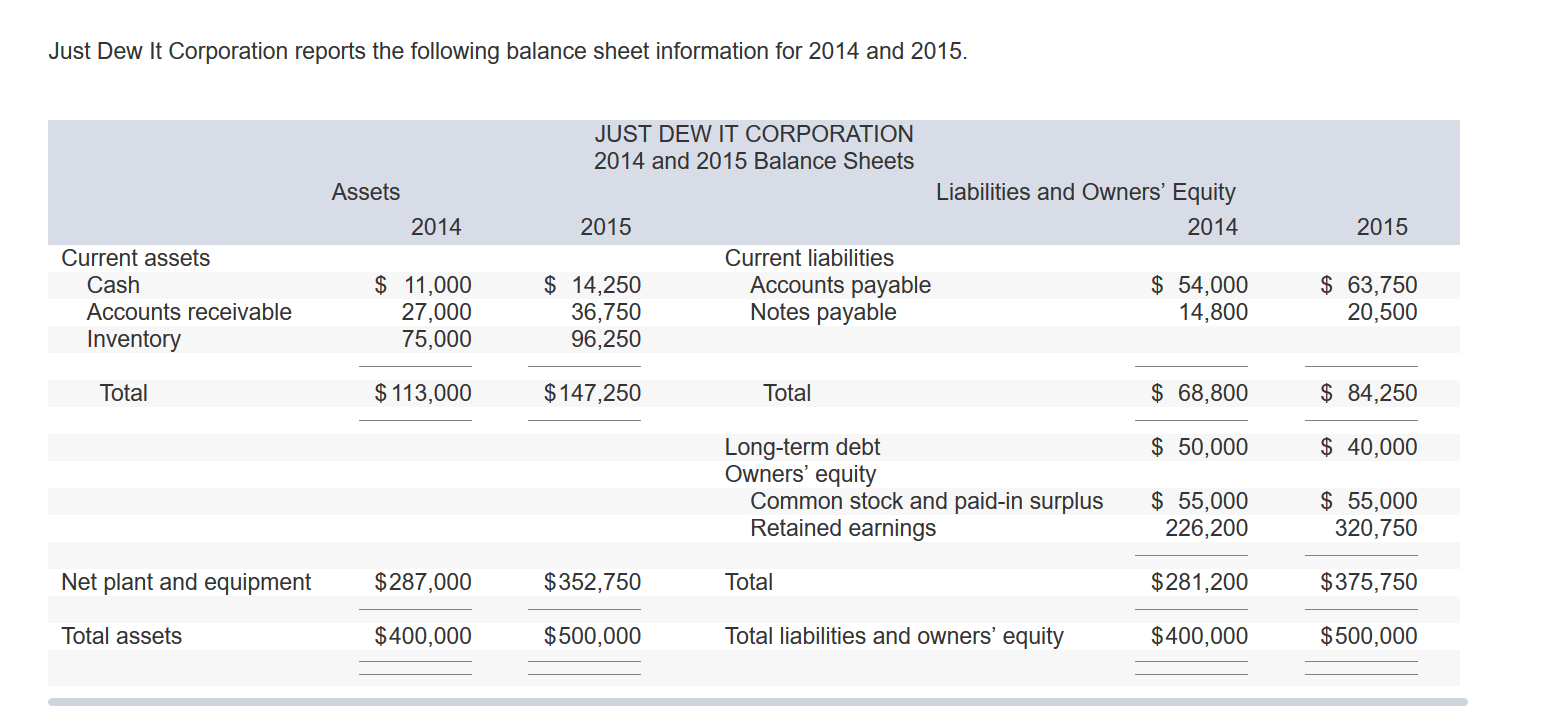 (Do not round intermediate calculations. Round your answers to 4 decimal places,