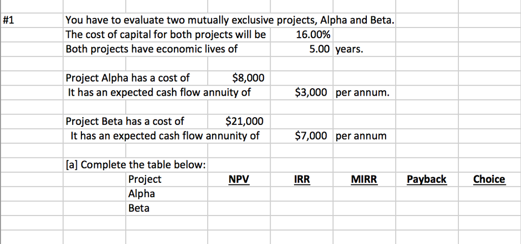 You have to evaluate two mutually exclusive projects, Alpha and Beta.