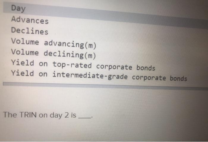  Day Advances Declines Volume advancing (m) Volume declining (m) Yield on
