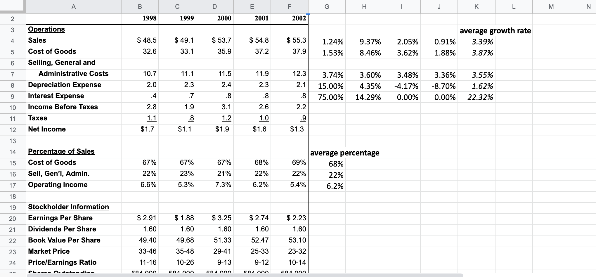 the price per share for Robertson for the following scenarios: Cost of