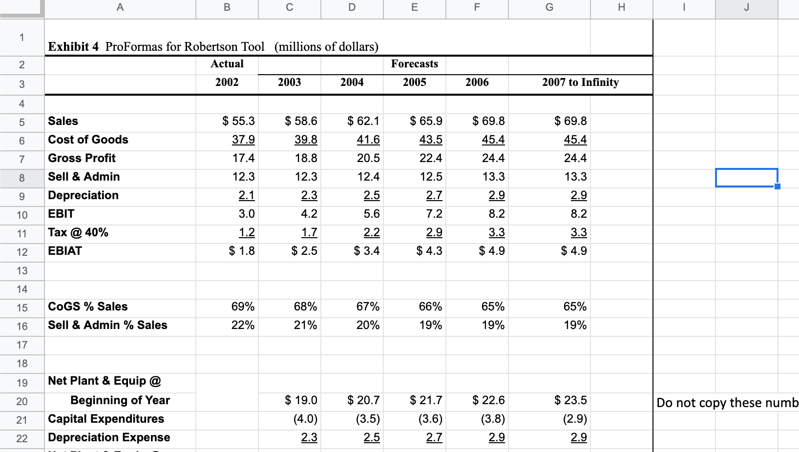 rates) Estimate the margin rates (COGS/Sales and SG&A/Sales) that will result in