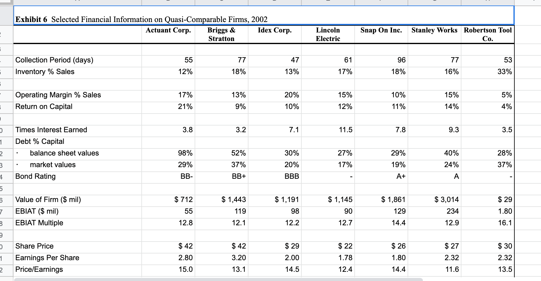 A B 1 Describe your assumptions and calculations 2 3 4 3.39%