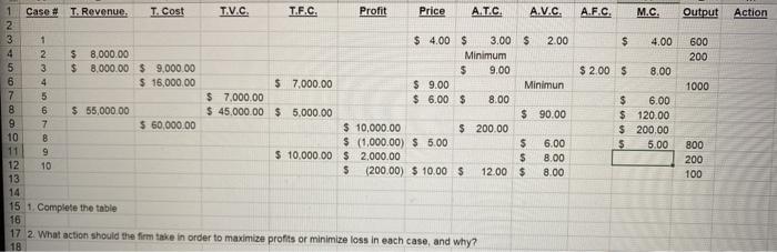 sheet, find the different costs and decide what the producer in each