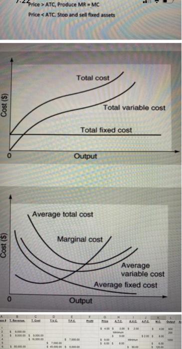 stay the same). Profit maximization or loss minimization are where marginal cost