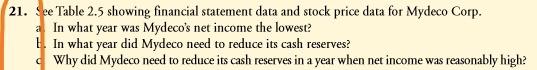 end; in $ million) Income Statement 2012 2013 2014 2016 Revenue 401.9