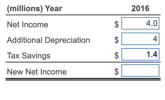 for Mydeco Corp. Suppose Mydeco had purchased additional equipment for $12 million
