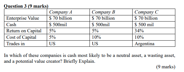  Question 3 (9 marks) Company A Enterprise Value $ 70 billion