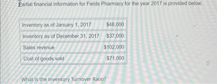  Partial financial information for Fields Pharmacy for the year 2017 is