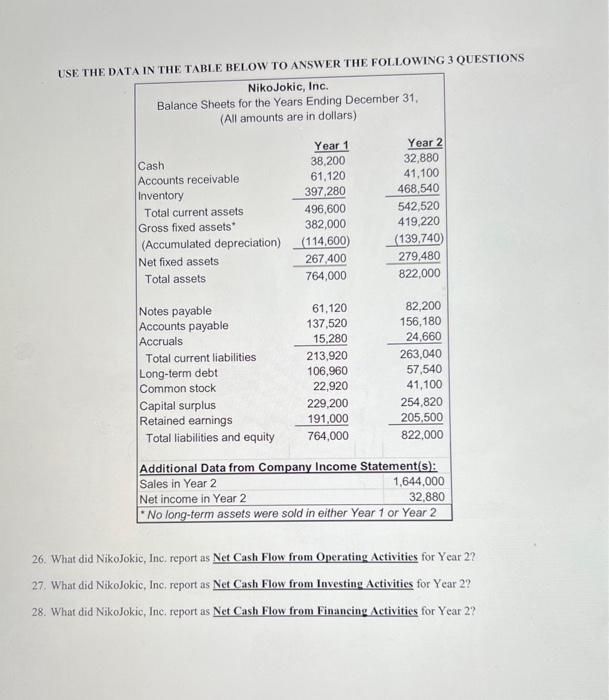  USE THE DATA IN THE TABLE BELOW TO ANSWER THE FOLLOWING