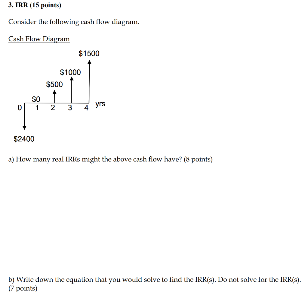Please write out work and formulas (not just excel sheets) 3. IRR