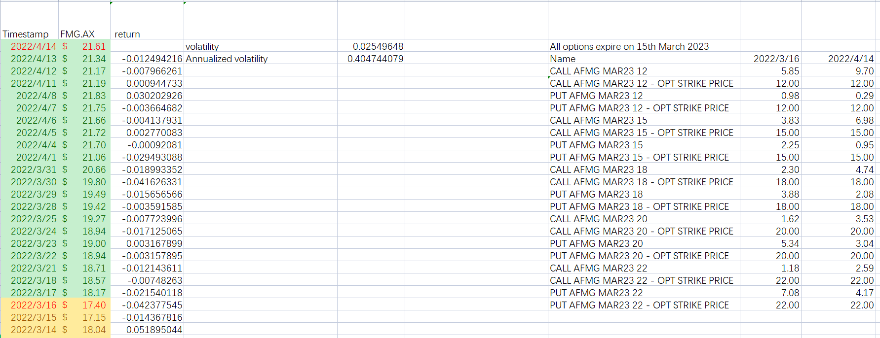 Use a two-step Binomial option pricing model to price both a Call