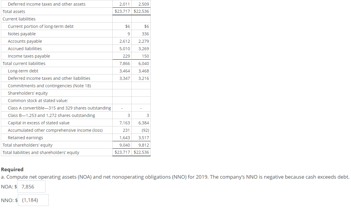 Share Value Using the ROPI Model Following are income statements and balance