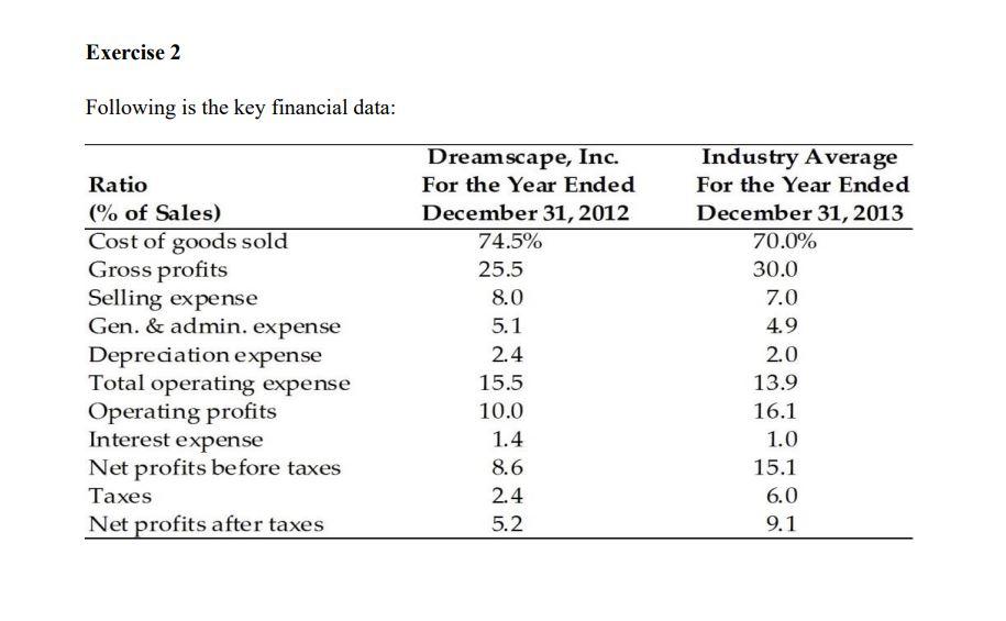  Exercise 2 Following is the key financial data: Ratio (% of