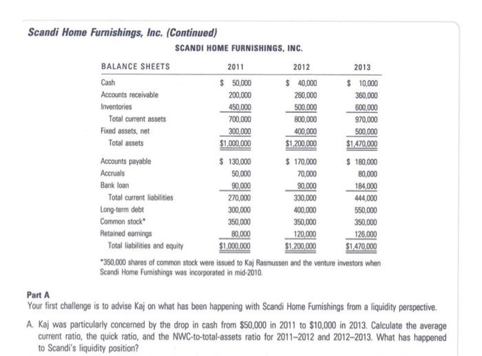 operating and financing performance. Q (A) MINICASE Scandi Home Furnishings, Inc. Kaj