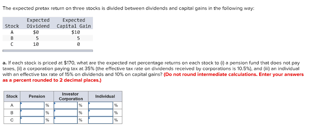The expected pretax return on three stocks is divided between dividends