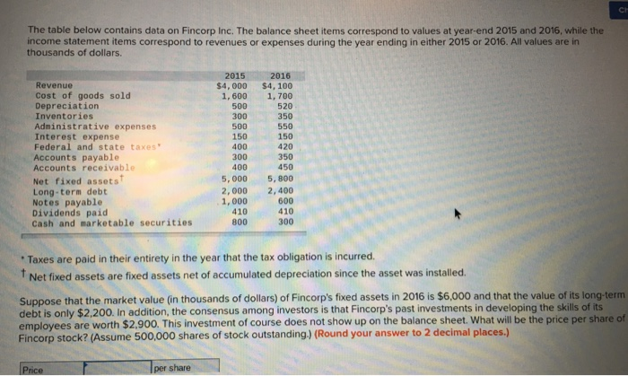  ch The table below contains data on Fincorp Inc. The balance