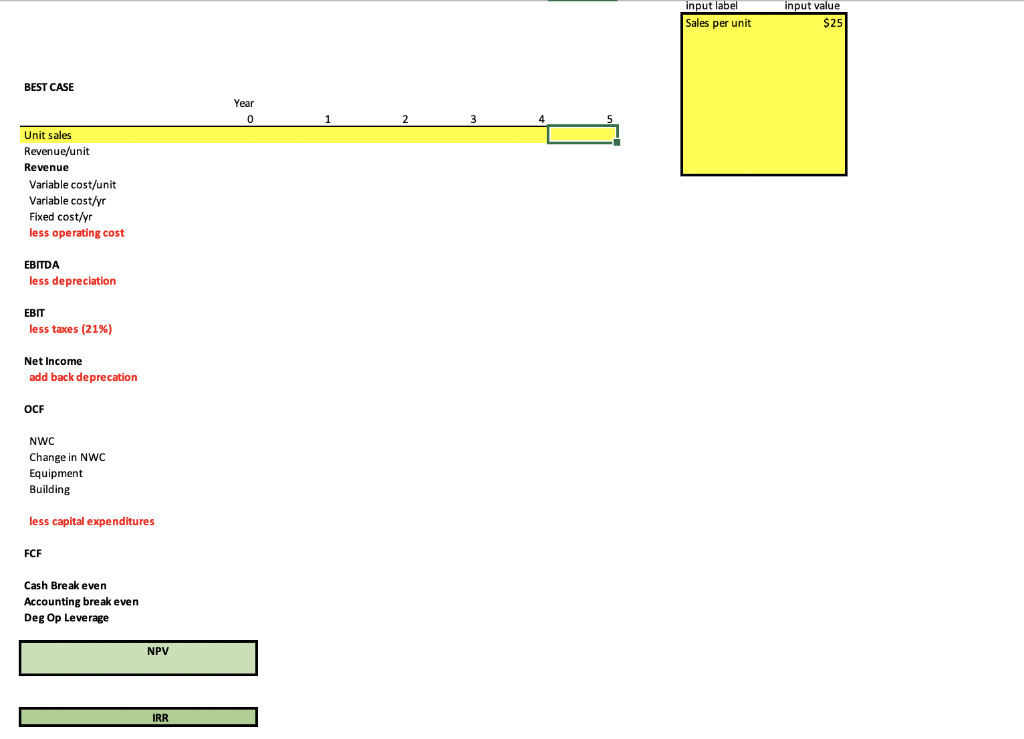 For this assignment, you will make a capital budgeting decision based on
