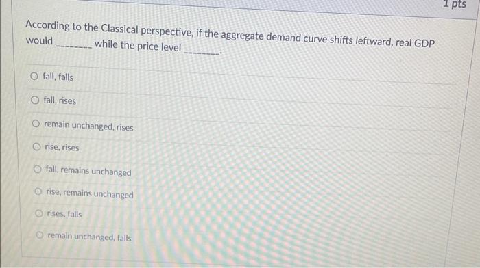 According to the Classical perspective, if the aggregate demand curve shifts