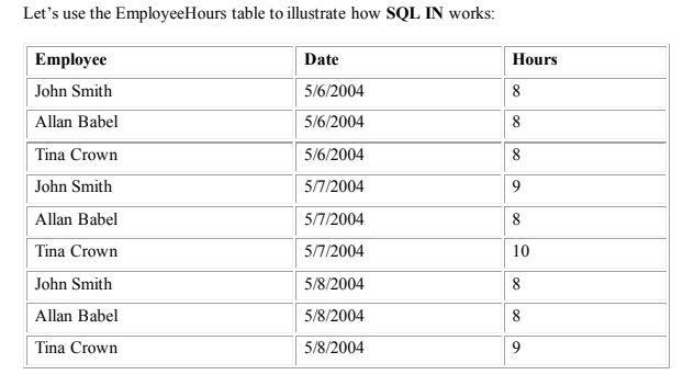  Lab Table : Let's use the EmployeeHours table to illustrate how
