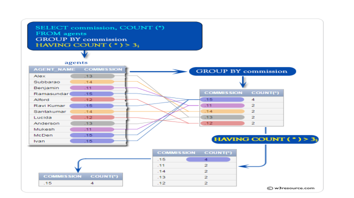 Tina Crown John Smith 5/6/2004 8 8 8 5/6/2004 5/7/2004 9 Allan