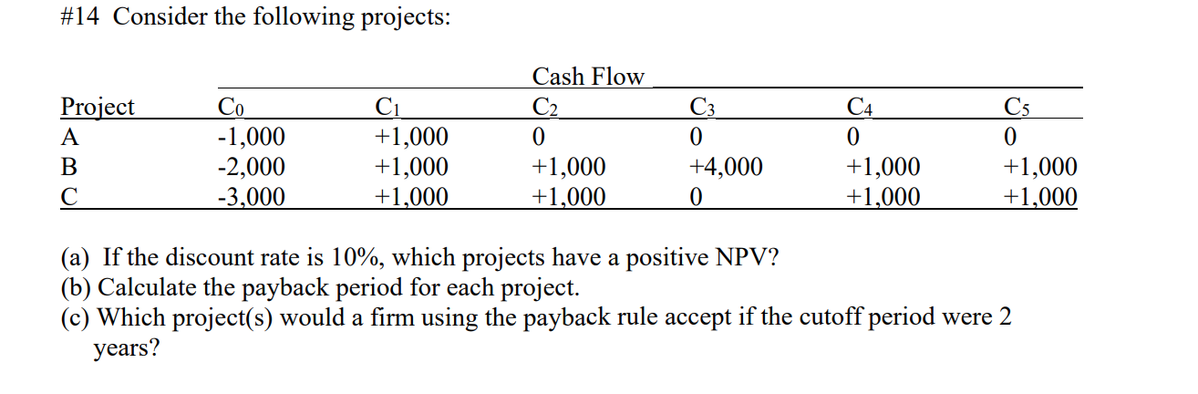  #14 Consider the following projects: Project Cash Flow C2 C3 C4