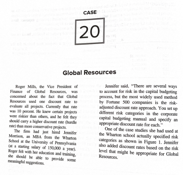 I need answer for Question number 6 CASE 20 Global Resources